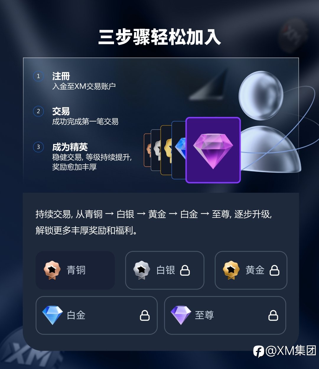 成为XM交易精英，让每笔交易都更有价值