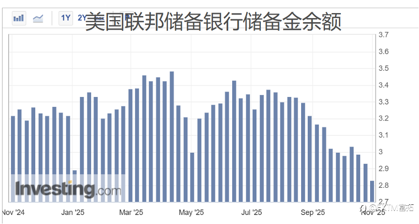 【FXTM富拓】再好的基本面,也顶不住流动性危机,金、银恐继续下跌