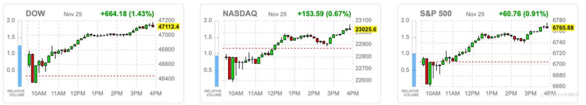 VSTAR每日美股行情(26/11/2025)