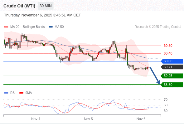 2025年11月6日-Trading Central每日策略午报
