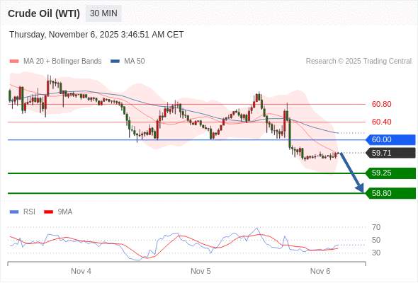 2025年11月6日-Trading Central每日策略午报