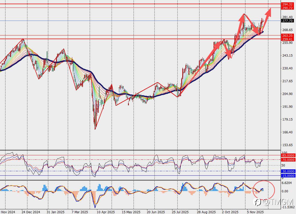TMGM每日市场11月27日