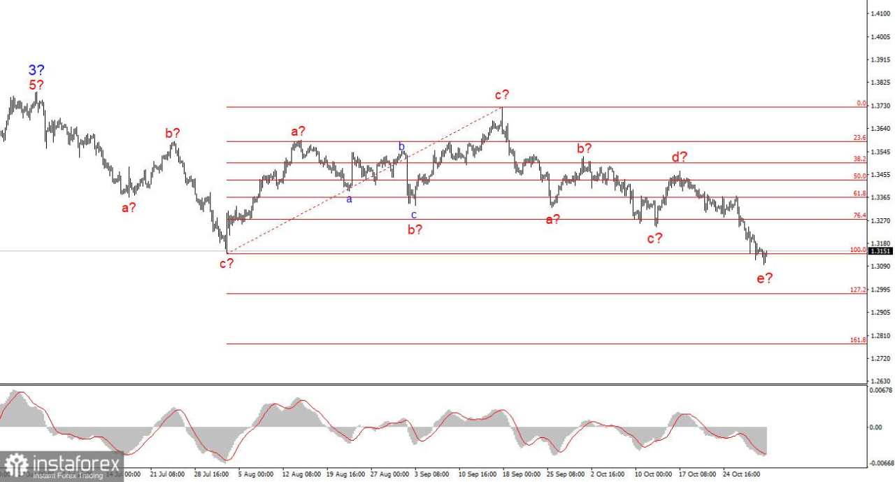 Baik AS maupun Tiongkok Membuat Kesalahan. Bagian 2
