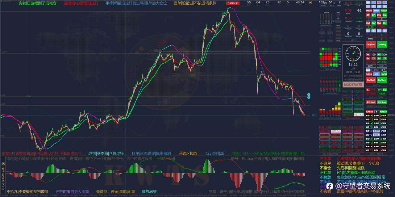 我给社区出主意