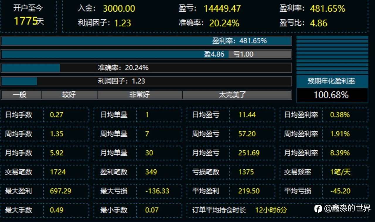 各个帐号统计备份20251125