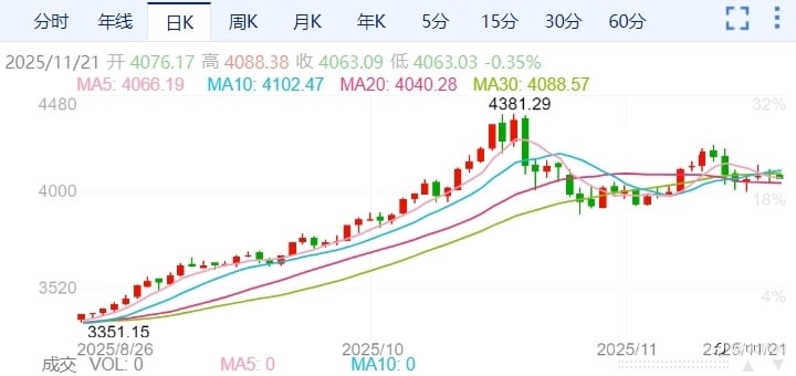ZFX山海证券:9月非农数据强劲,美股暴跌!