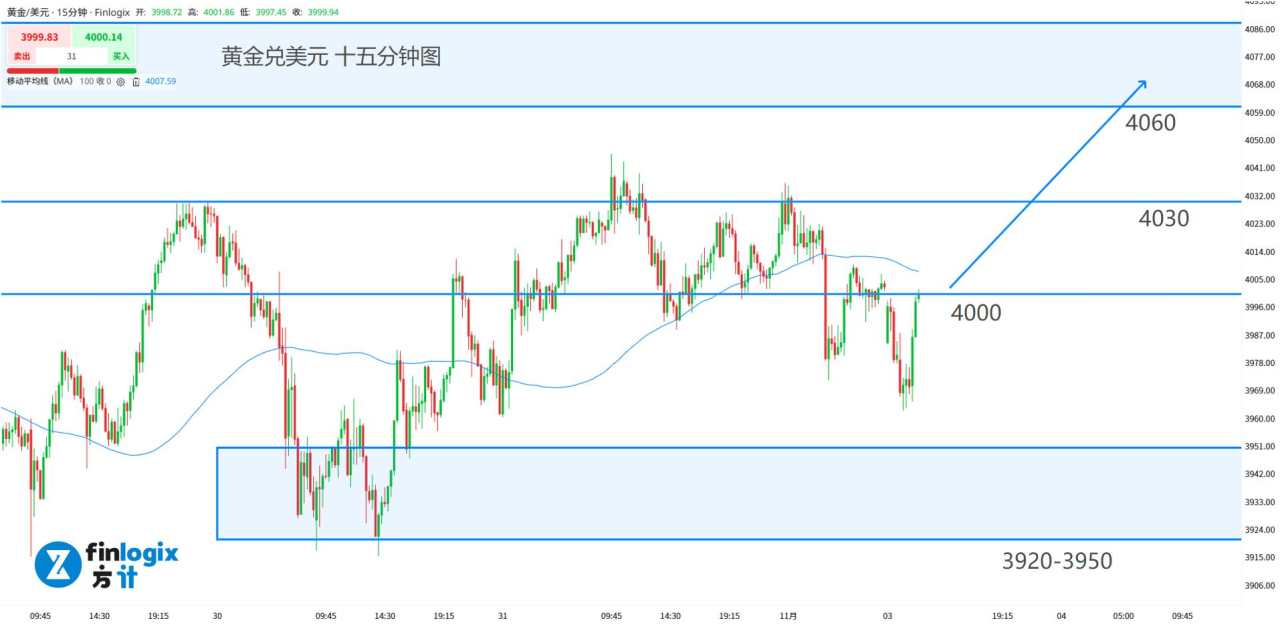 【ACY证券】澳洲地产下跌!微软与Meta拖累美股大盘!美国或袭击委内瑞拉,金油上冲下洗!
