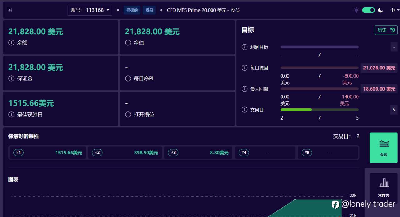 自营考之我见（6）