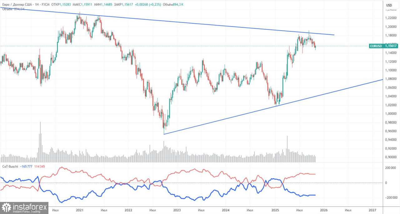 Rekomendasi Trading dan Analisis Trading untuk EUR/USD pada 14 November. Mata Uang Euro Menemukan Momen yang Baik