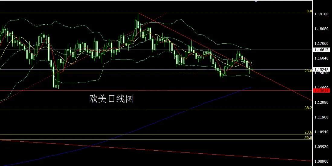 11月21日：扭曲非农撑鹰派，金银承压延区间