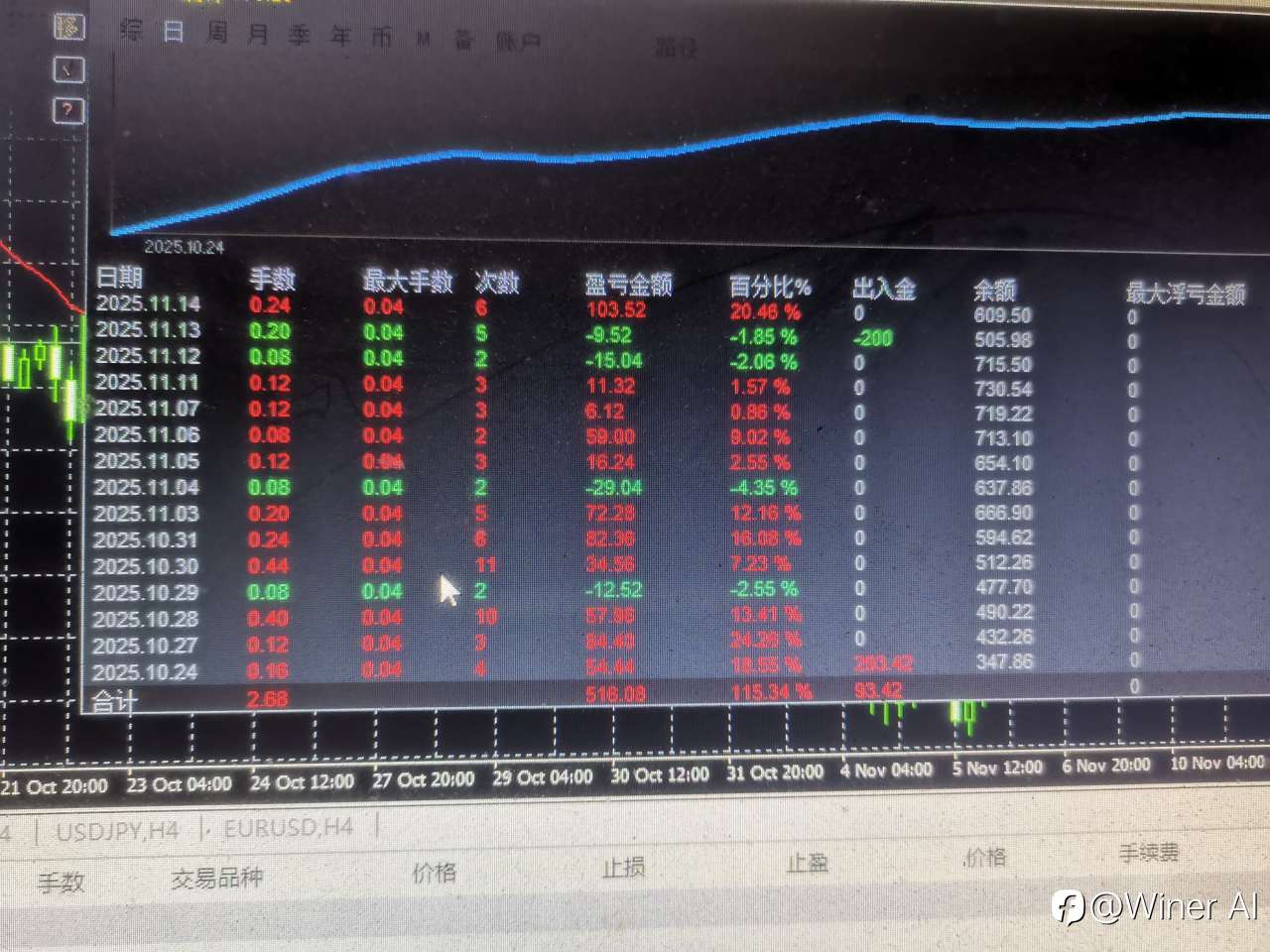 一次一单持续稳定盈利！提供半年实盘观摩！1万--5万的实盘观摩！