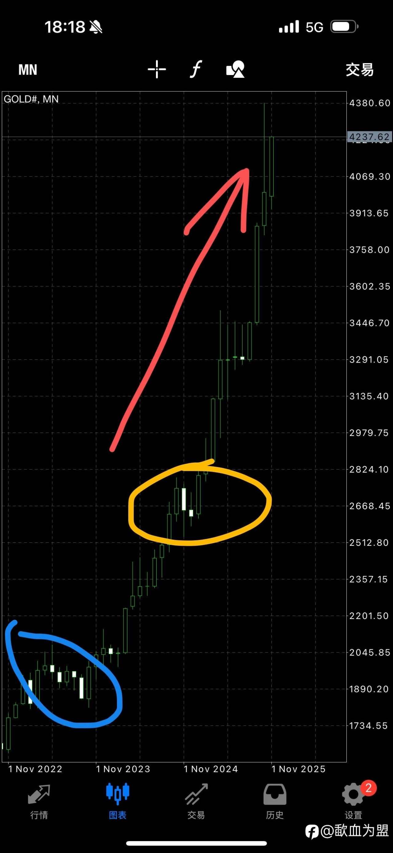 三张图概括韭菜理论的底层逻辑