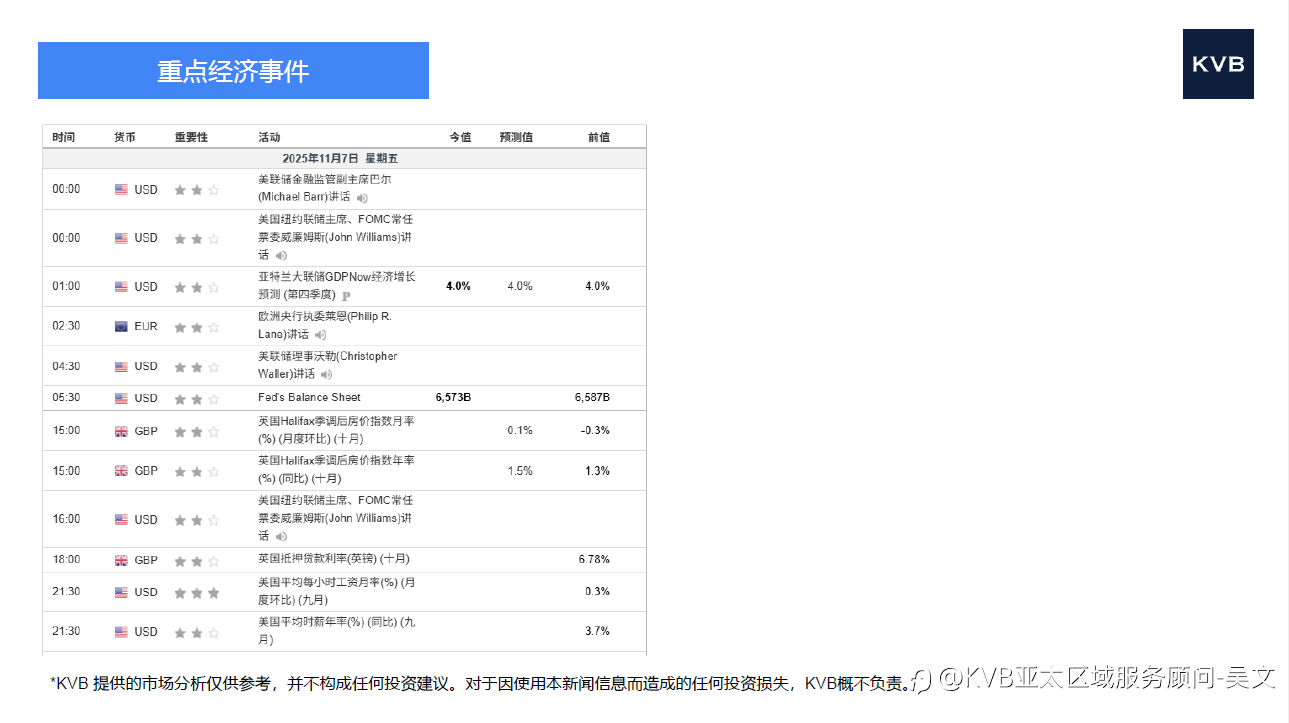 市场分析2025年 11 月 07 日