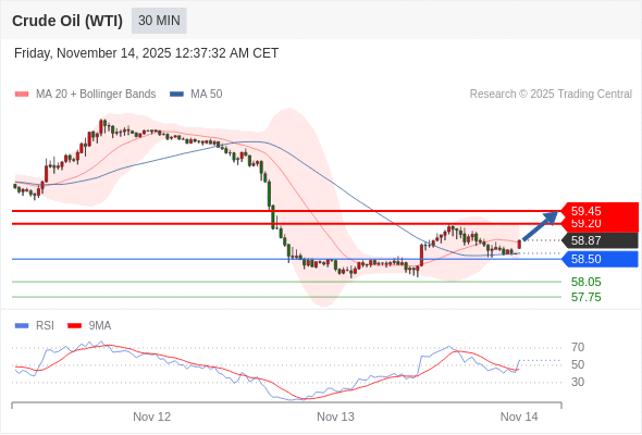 2025年11月14日-Trading Central每日策略早报