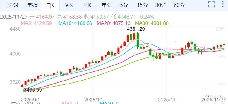 ZFX山海证券：牛到底！知名投行预测金市2026年形势大好！