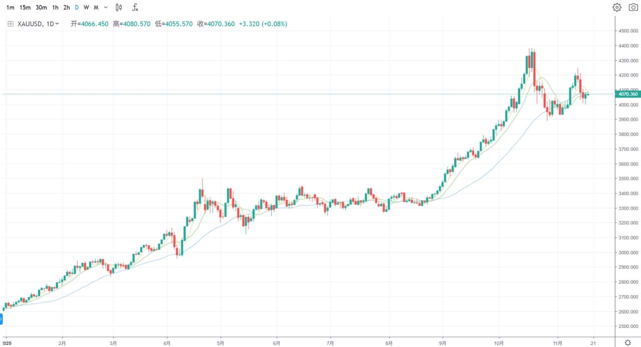 黄金外汇市场探析：机遇与挑战并存
