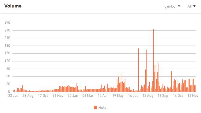 Jangan Asal Ikut Signal! 5 Data Penting yang Wajib Kamu Cek Sebelum Copy Trade 