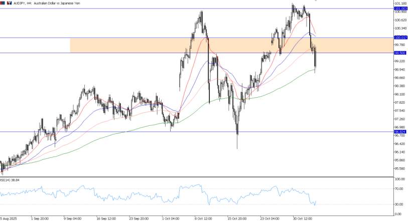 2025年11月05日市场报告