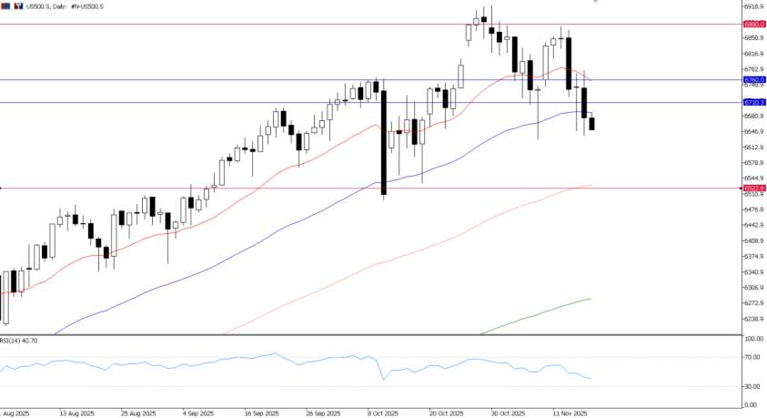 2025年11月18日市场报告