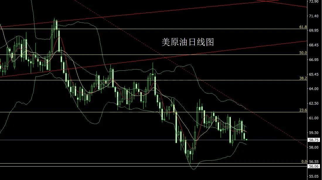 11月21日:扭曲非农撑鹰派,金银承压延区间