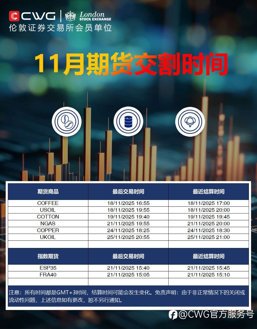 CWG MARKETS - 十一月期货结算时间安排表