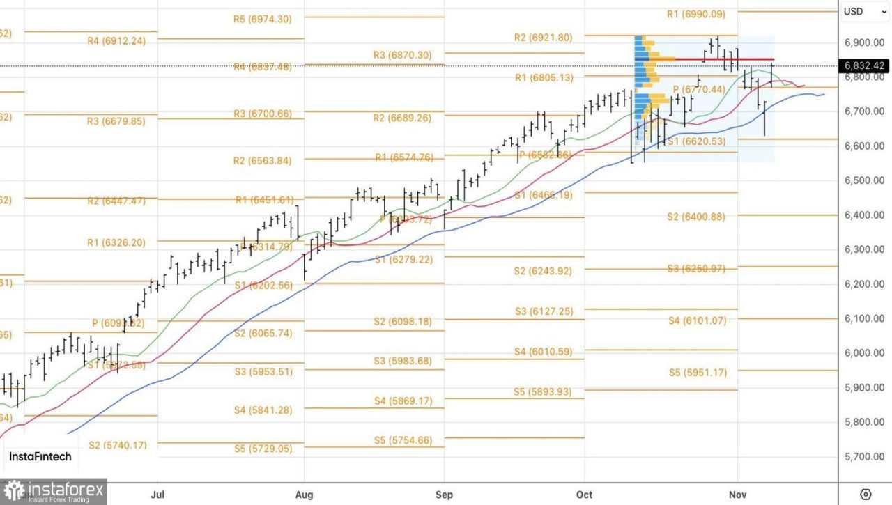 Pasar Bangkit dari Abu