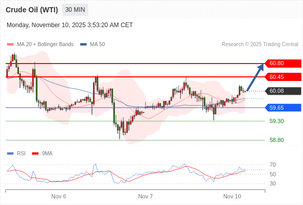2025年11月10日-Trading Central每日策略午报