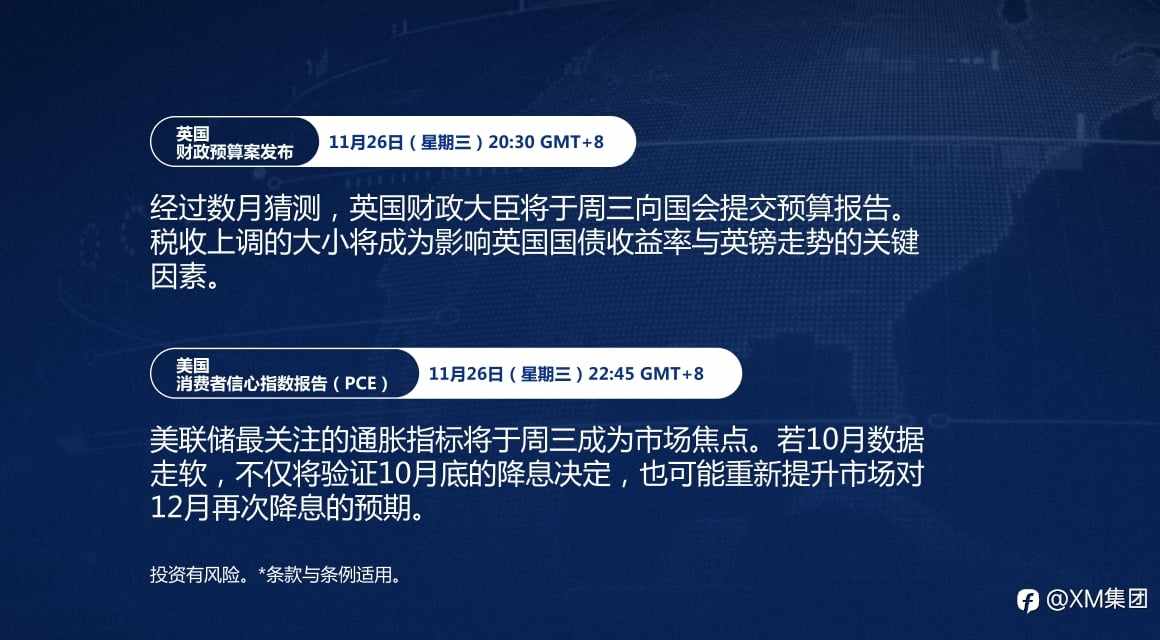 本周财经日历(11/24-11/28)
