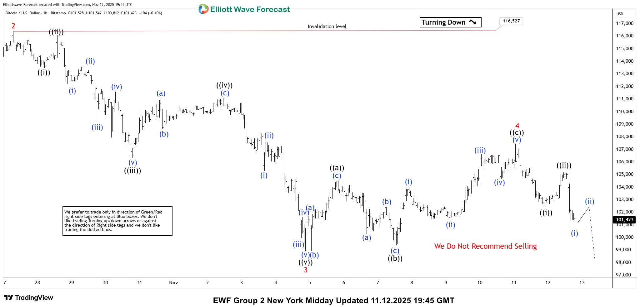 Bitcoin BTCUSD Elliott Wave Analysis : Forecasting the Decline After 3-Wave Recovery