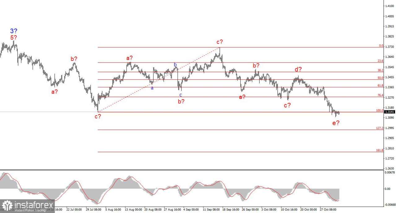 Berapa Lama Shutdown Amerika akan Berlangsung? Bagian 2