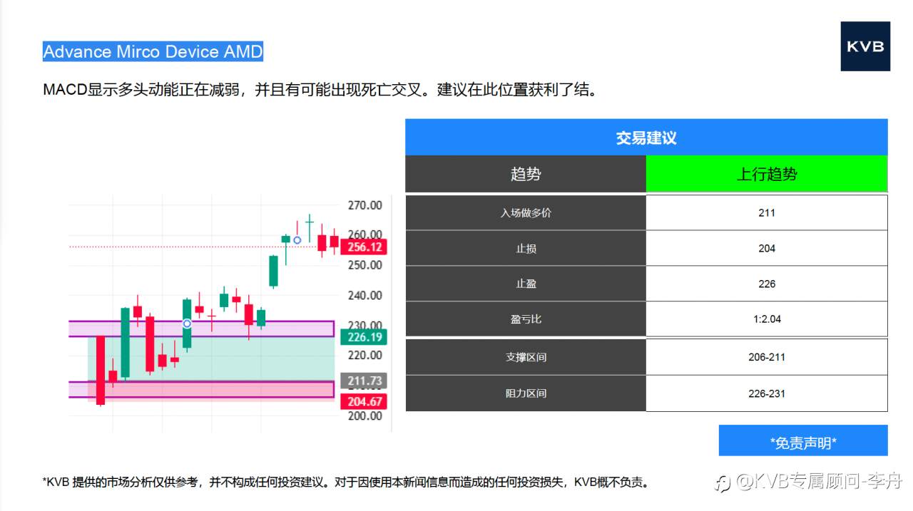 今日11.03 市场分析 #GBP/USD #USD/JPY #Microsoft MSFT #Advance Mirco Device AMD