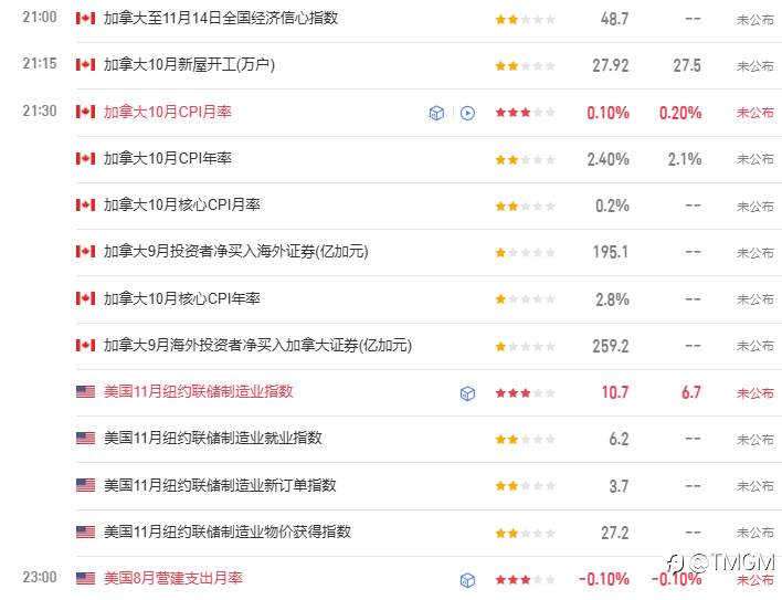 TMGM每日市场11月17日