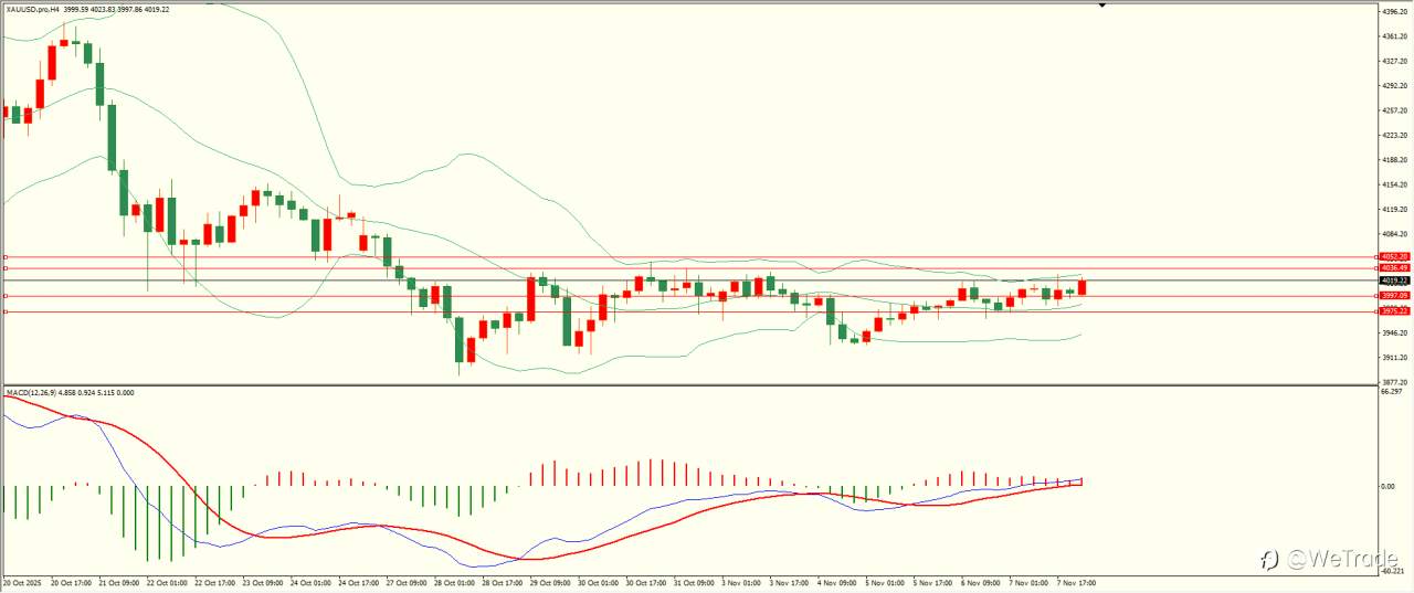 2025年11月10日|每日汇评-技术分析|栾雪：上方阻力保持 欧元冲高回落
