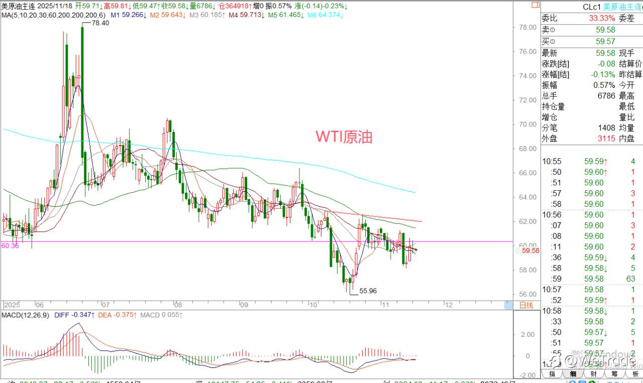 2025年11月18日|每日汇评-策略分析|王萍:美日还是偏多