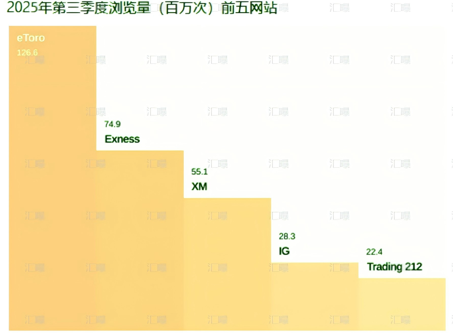 亚洲外汇交易降温,外汇圈的东升西降?