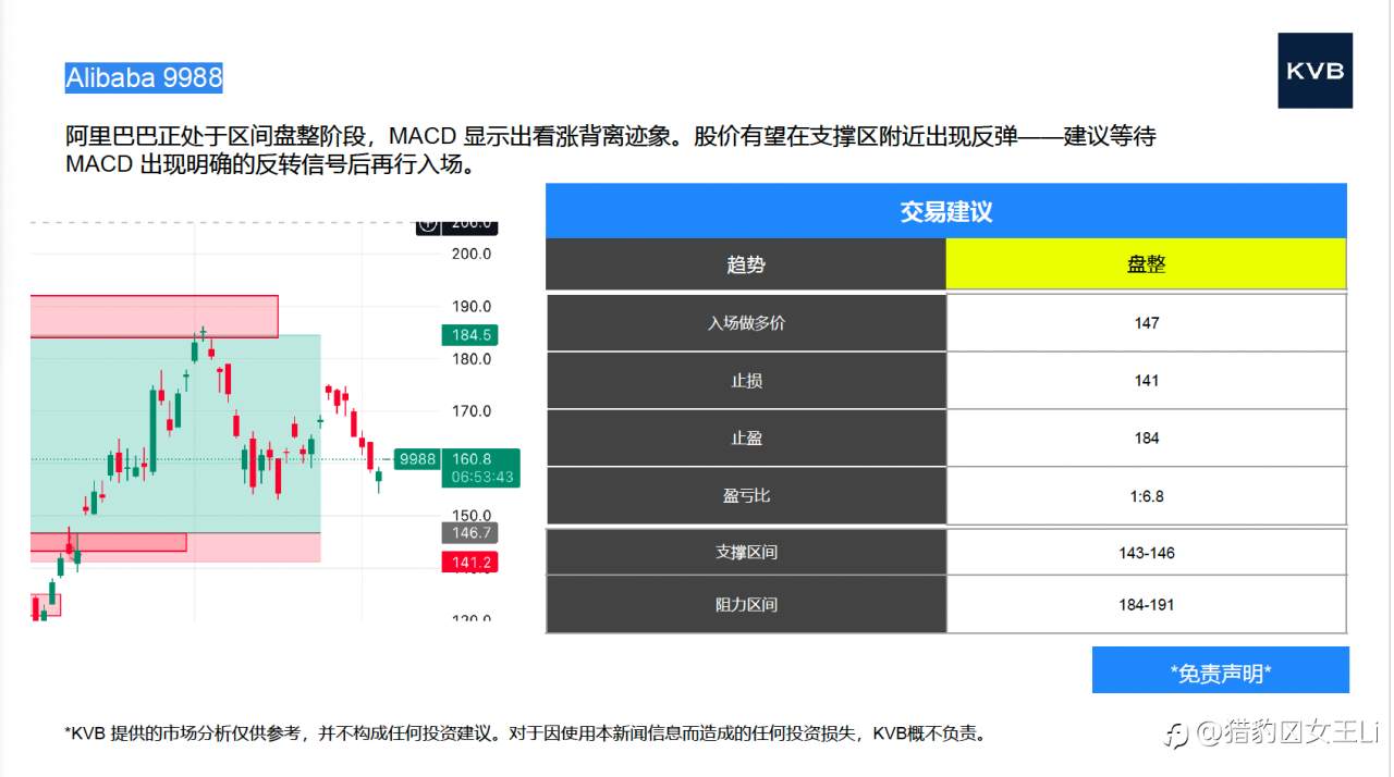 市场分析 2025年 1 1 月 0 6 日