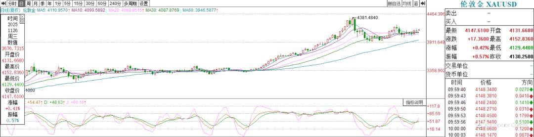 强势的美元成黄金克星 ，黄金近期反弹乏力？