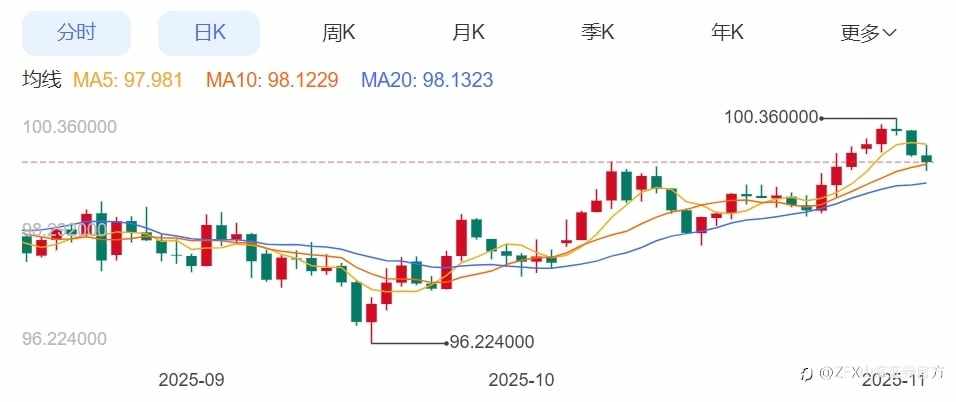 ZFX山海证券周评：本周重点关注美国CPI、PPI数据