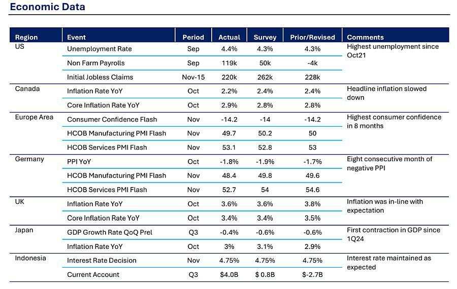Pandangan Jangka Menengah Tidak Berubah: Pemangkasan Suku Bunga Kemungkinan Berlanjut - Ashmore