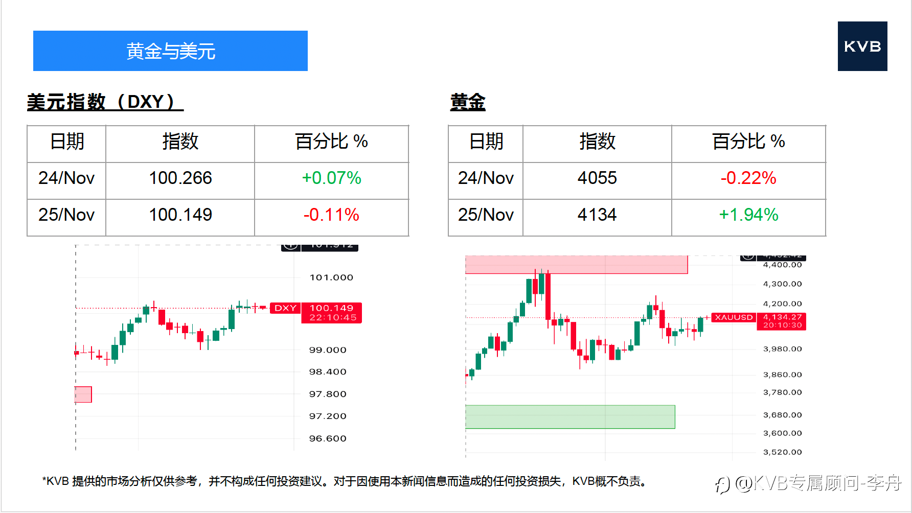 今日 11.25 市场分析 #Netflix NFLX #Tesla TSLA #ETH/USD #BTC/USD