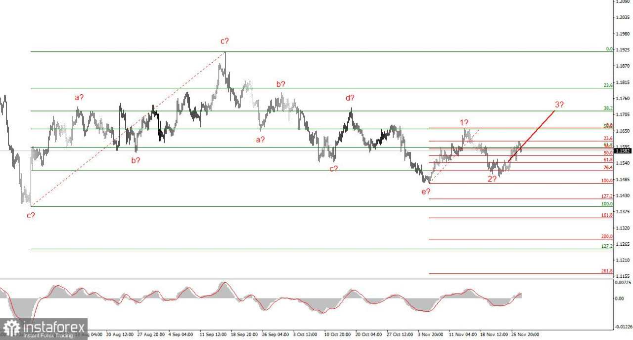 Analisis EUR/USD pada 27 November 2025