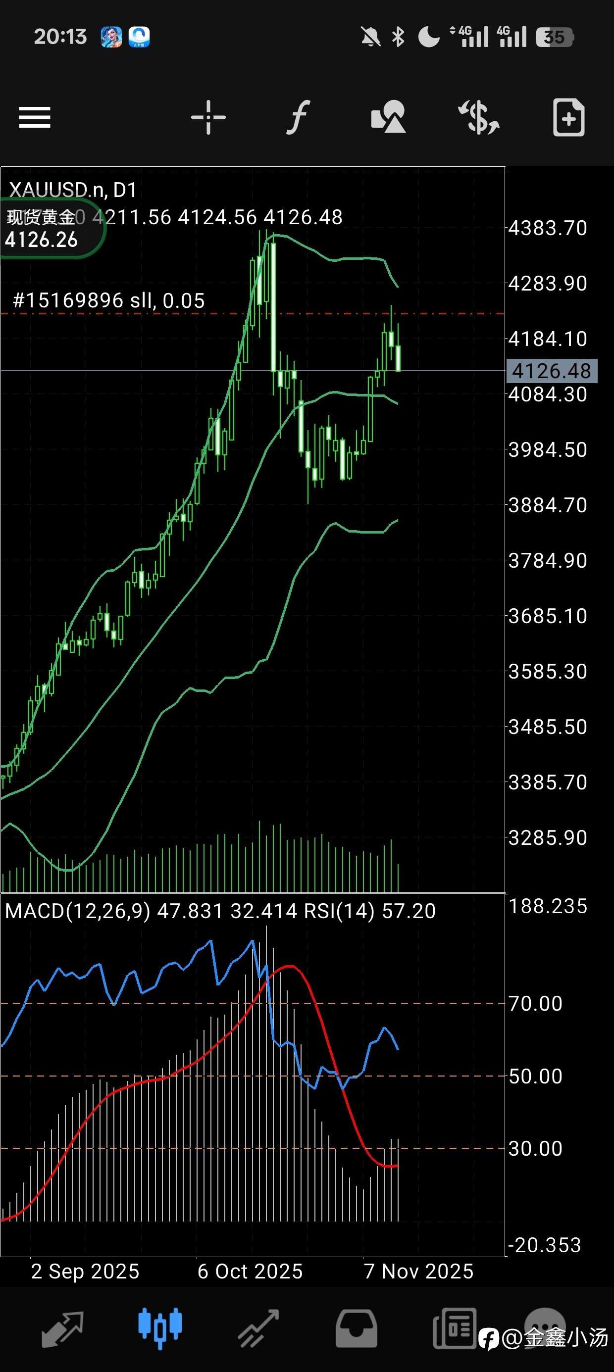 今晚能不能破了4100？