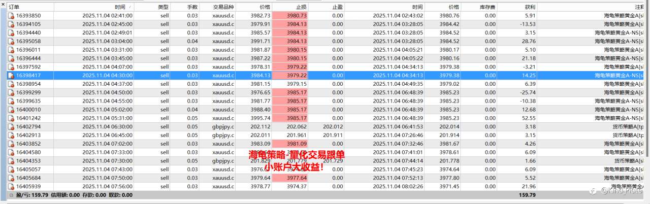 海龟策略,每天赚点零花钱