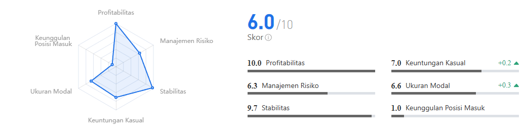 1152% Return dari XAU/USD! Se-OP Apa Penyedia Signal 老油条·?