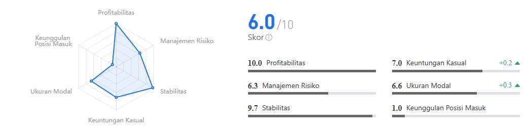 1152% Return dari XAU/USD! Se-OP Apa Penyedia Signal 老油条·?