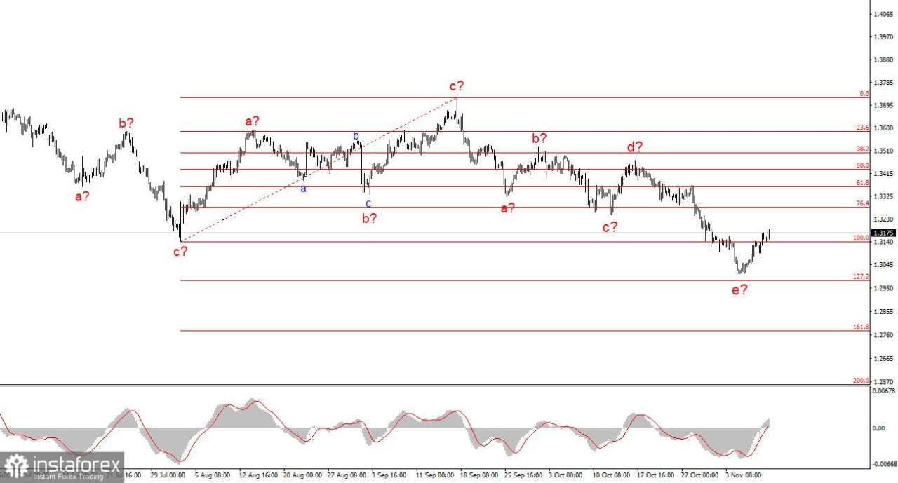 Gencatan Senjata Sementara – Keahlian Trump