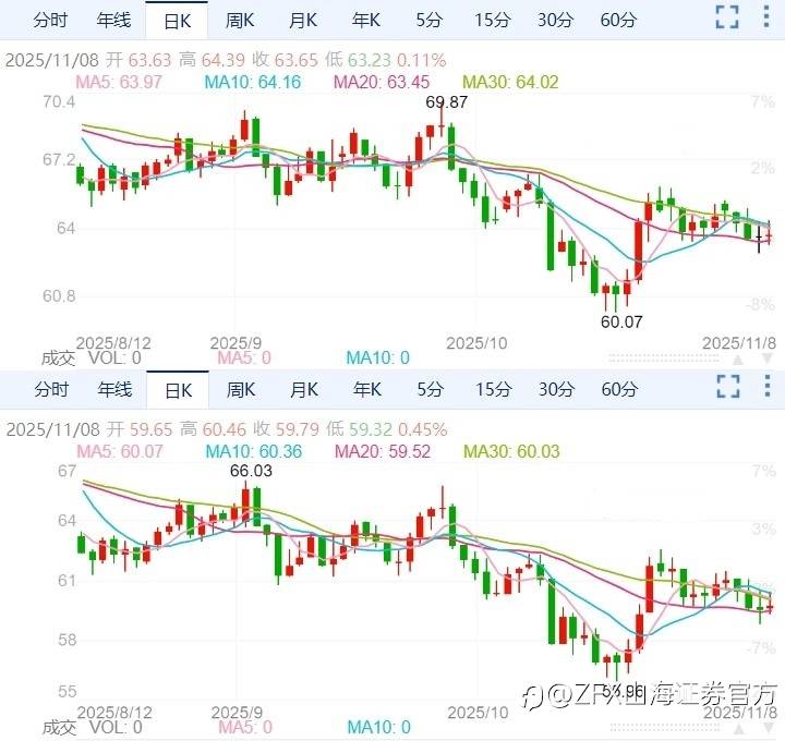 ZFX山海证券周评：本周重点关注美国CPI、PPI数据