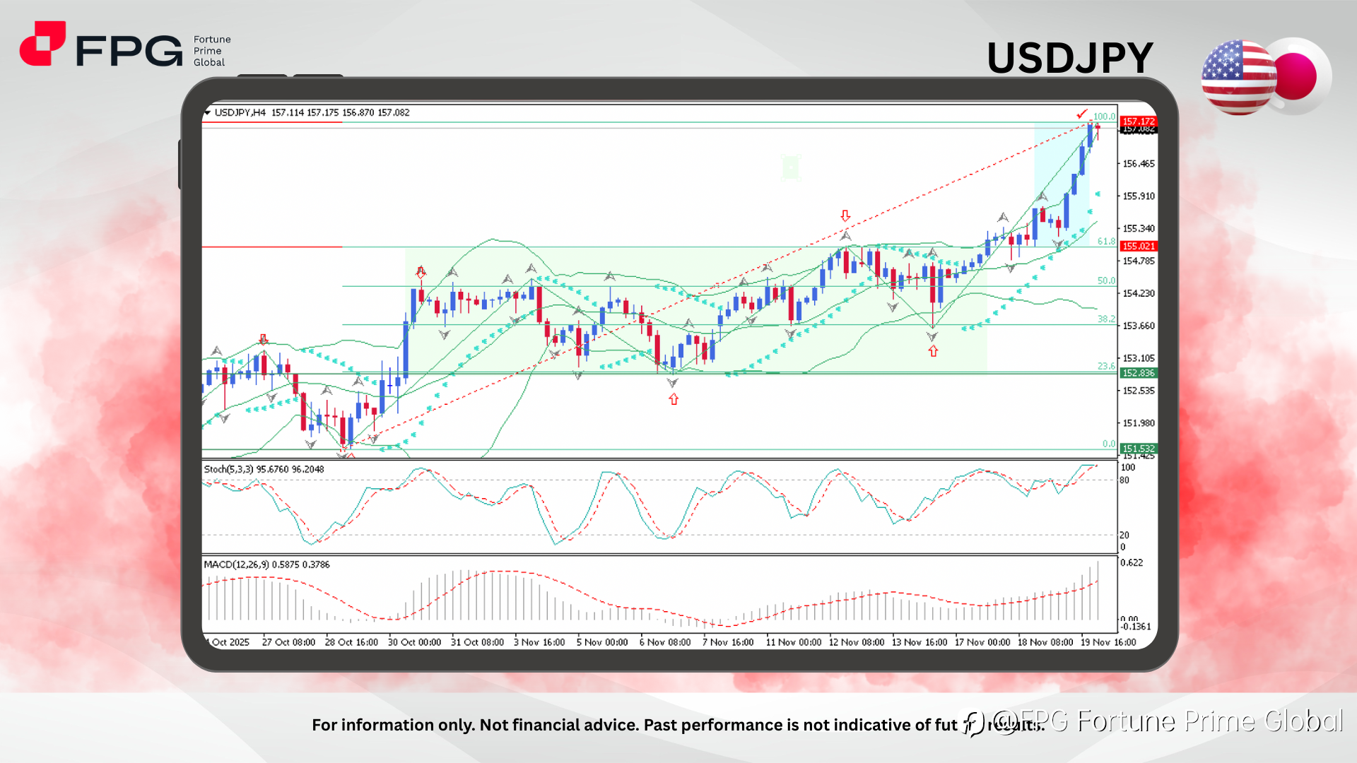 FPG USDJPY Market Report November 20, 2025