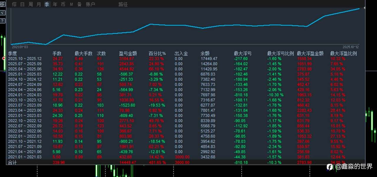 各个帐号统计备份20251125