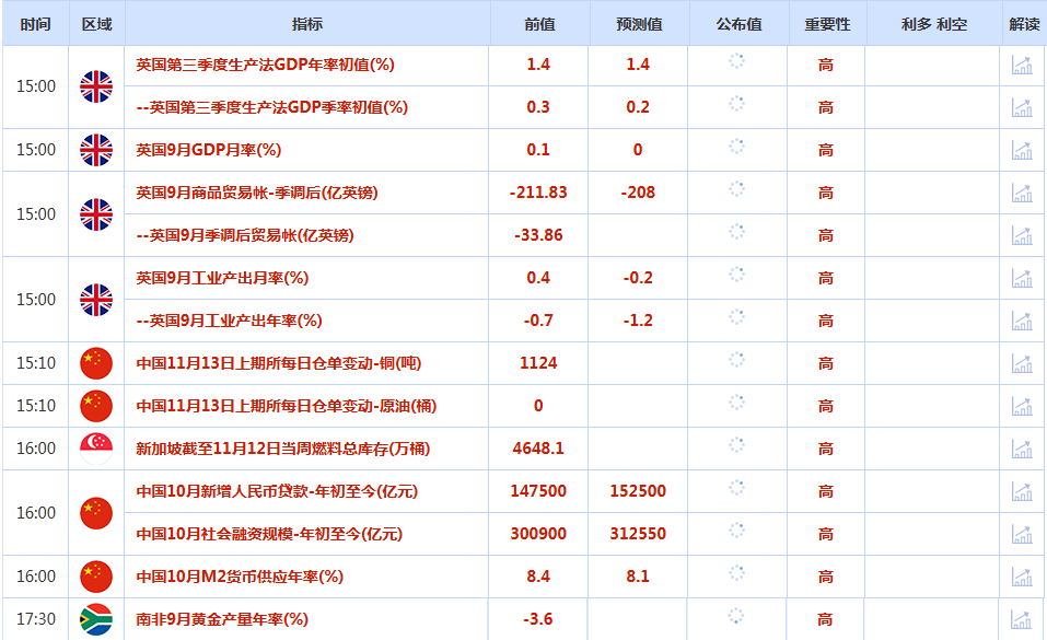 CWG资讯:受美债收益率下滑及美联储降息预期增强推动,美元周三小幅回落,金价狂飙近2%触及4200关口